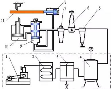 氣壓傳動(dòng)有什么優(yōu)點(diǎn)？
