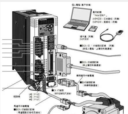 伺服電機如何選擇脈沖、模擬量、通訊三種控制方式？