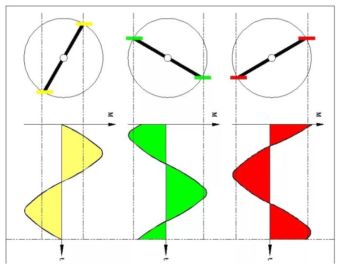 同等功率的步進電機馬達,三相電和兩相電的差別是什么?